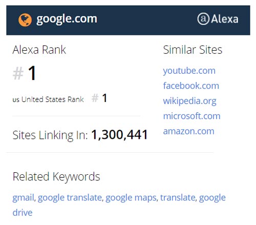 Alexa Traffic Rank